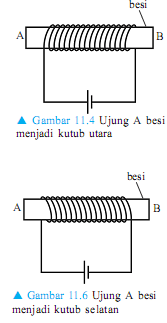  materi  Kemagnetan (Materi Fisika Kelas 9 Lengkap)