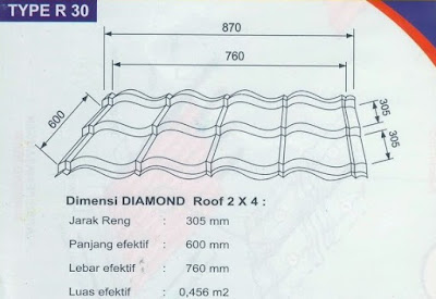 SPESIFIKASI GENTENG METAL DIAMOND ROOF 2x 4 TYPE R 30 