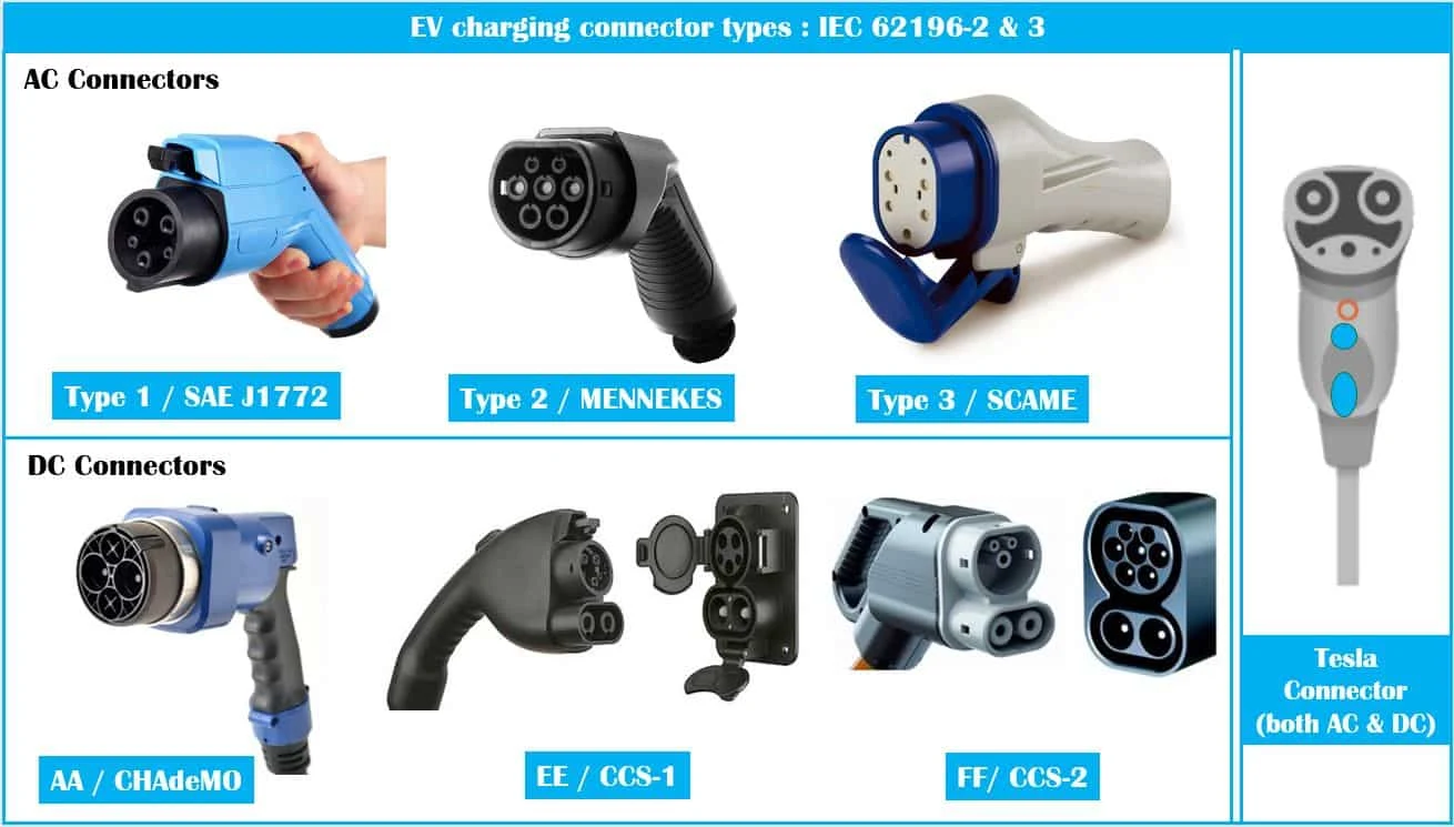 Electric-Vehicle-Charging-Levels-Modes-connector-Types-Explained