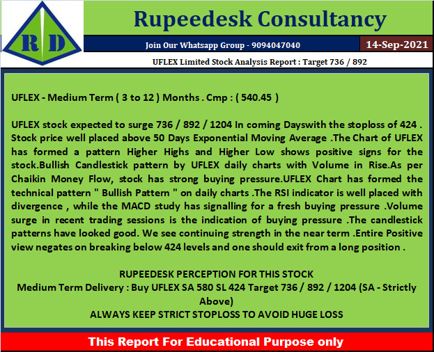 UFLEX Limited Stock Analysis Report  Target 736  892