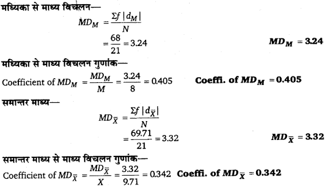 Solutions Class 11 अर्थशास्त्र में सांख्यिकी Chapter - 6 (परिक्षेपण के माप)