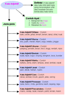 Contoh Ayat Frasa Kerja Tanpa Objek - Contoh QQ