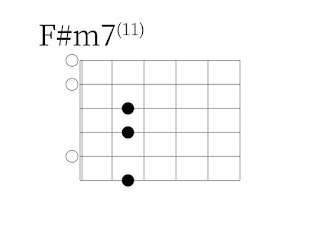 F#m7(11)の押さえ方1。開放弦の利用