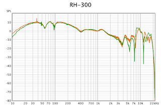 frequency response