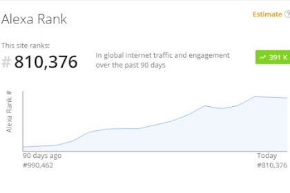 Cara Menaikkan Rank Alexa Blog Dengan Cepat Dan Mudah