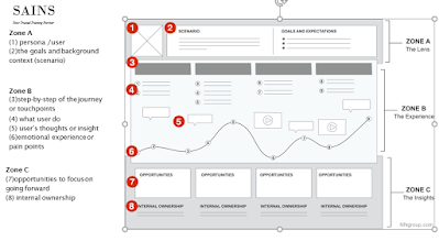 User Journey