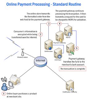 Payment Gateway