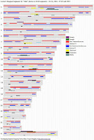 Lorna's Paternal/Maternal chromosome map, Oct 2016