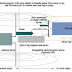 Far field Radio Frequency Identification Technologies