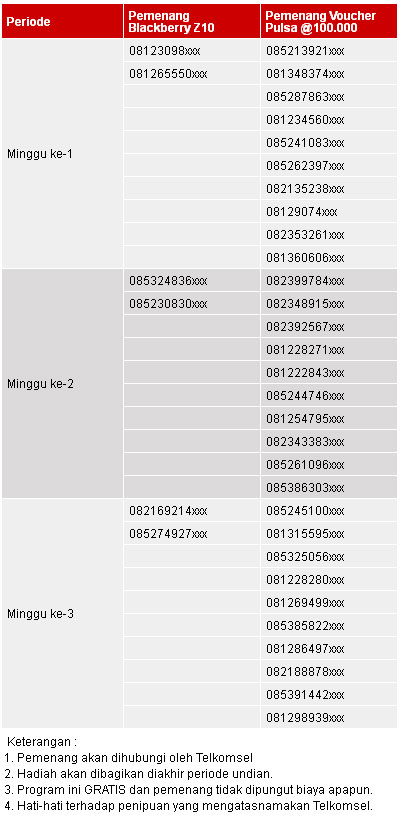 Daftar pemenang program Opera Mini berhadiah BlackBerry Z10 Telkomsel