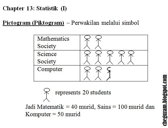 Soalan Latihan Matematik Tingkatan 5 Bab 1 - Persoalan v