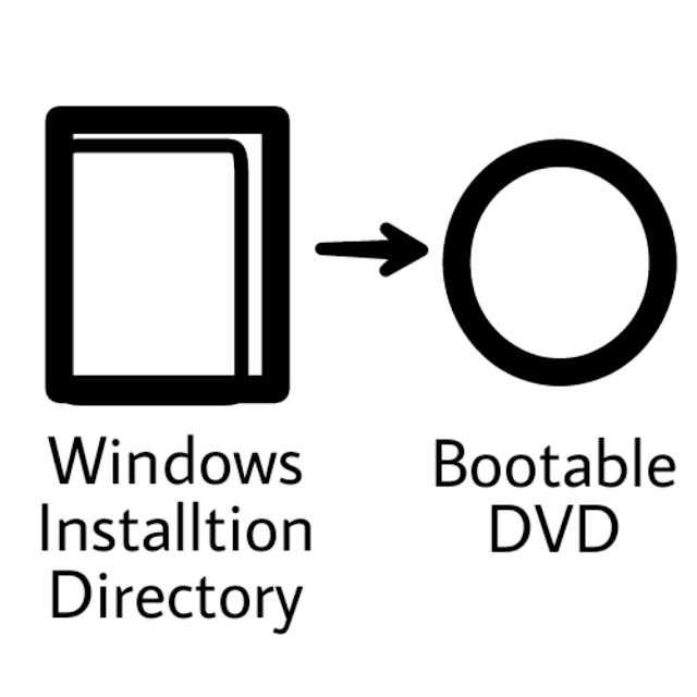 Create Bootable Windows disc 💿 from directory