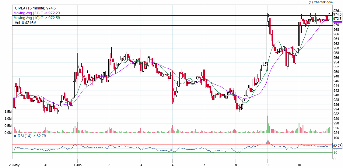 CIPLA-Daily-11-06-2021