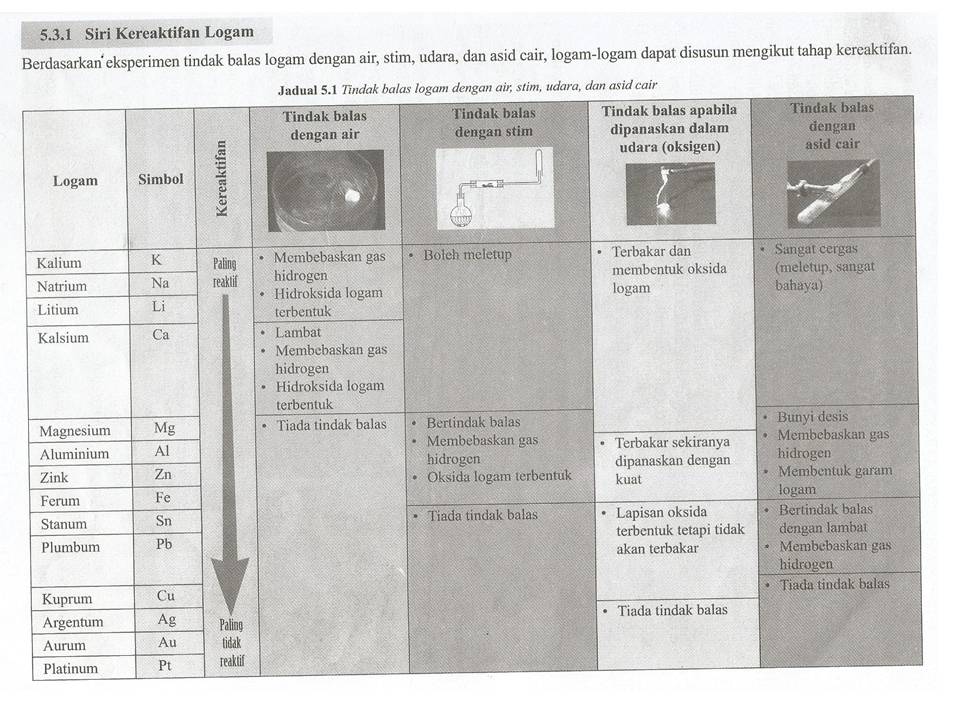 Fizik Tingkatan 4 Bab 2 Soalan Dan Jawapan - Recipes Web b