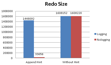 Preparedstatement batch size