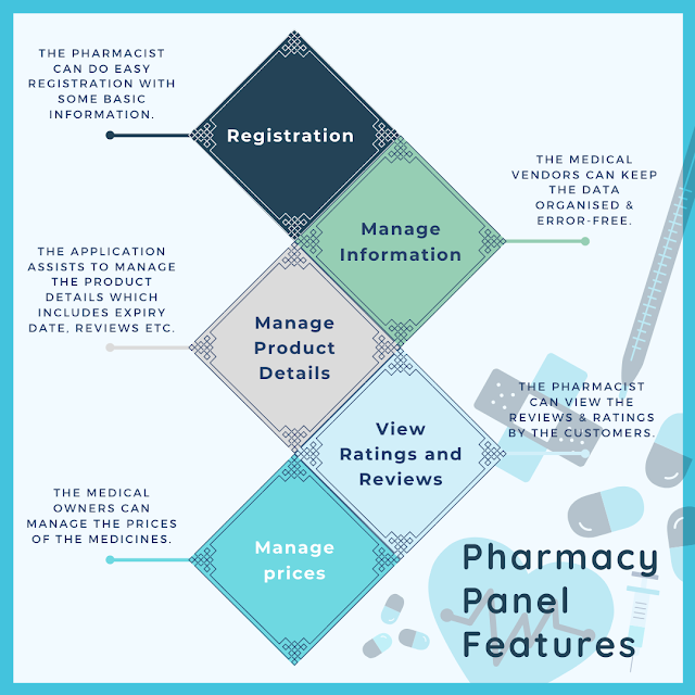 medicine delivery app development