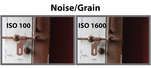 ISO