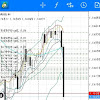Cara Menentukan Support Dan Resistance