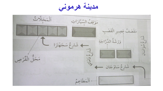 Laman Ilmu & Tips Belajar©: PMR : Contoh Soalan Bina Ayat 