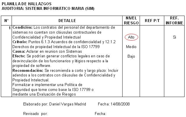 Auditoria, Informática, Fraudes, CAATTs: HALLAZGOS DE 