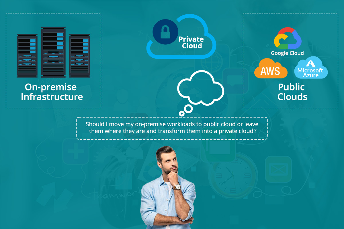 Transform On-Prem Applications to Private Cloud Through Hosting Controller