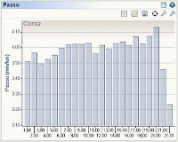 10° placentia half marathon