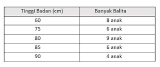 Berikut ini ialah pola latihan Soal UKK  Soal UKK / PAT Matematika Kelas 5 K13 Terbaru Tahun 2019