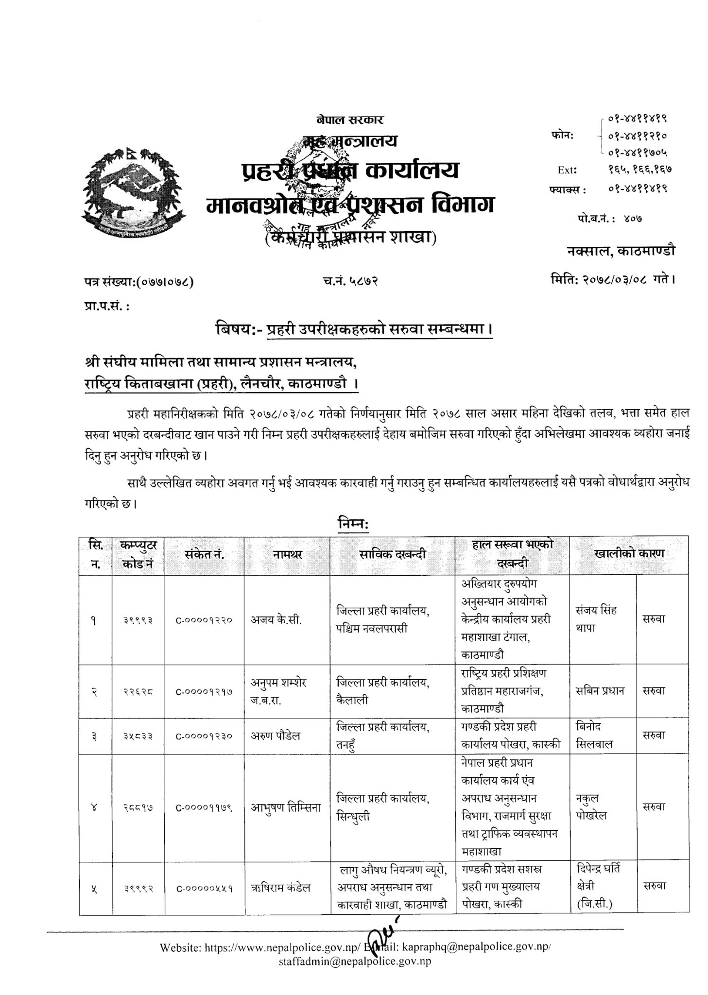 Nepal Police - Transfer List of 52 Superintendent of Nepal Police (SP)