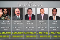 Corrupción en Honduras