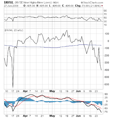 $NYHL