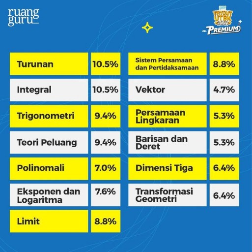 Inzaghi's Blog: Inilah Kisi-kisi Materi TKA (Tes Kemampuan Akademik