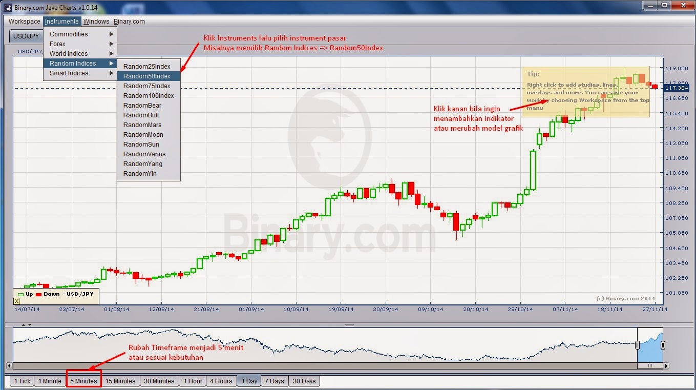 Cara Memulai Trading Binary - Belajar Binary Options