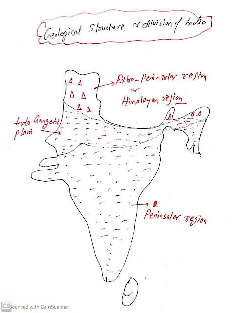 Geological structure of India