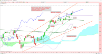 cac40 vague de wolfe analyse technique