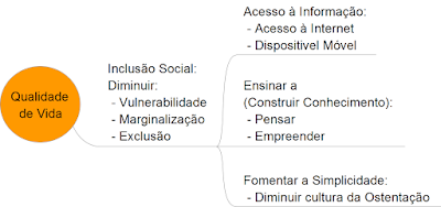 Metodologia IDM Innovation Decision Mapping - Planejamento Decisão Engajamento Equipe Treinamento Liderança