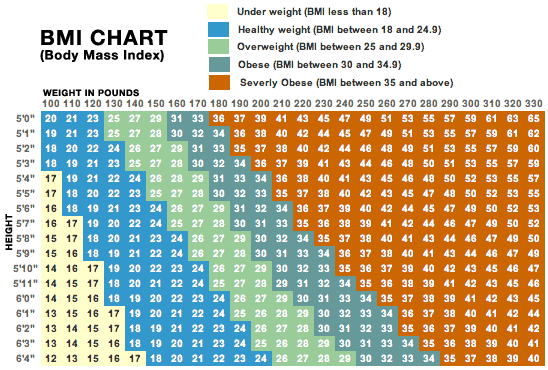 SFU Kin 140 Health Blog: Diabetes