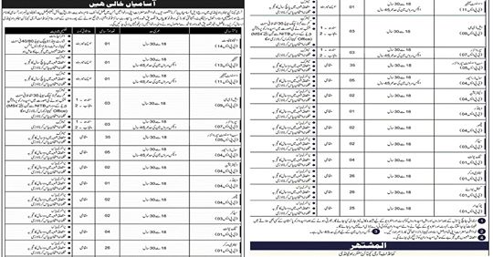 Govt Pak Army Rawalpindi Jobs 2021