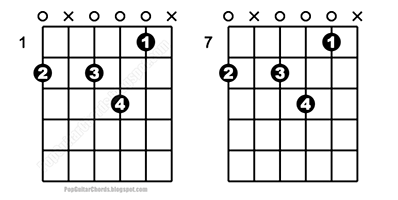 F#7b5 & F#7-5