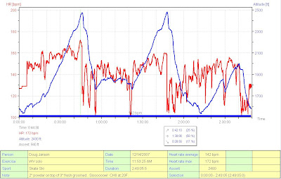 Heartrate and Pseudo-Profile