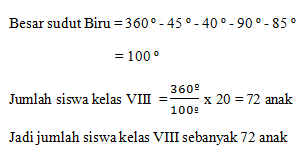 Contoh Soal Bagian Diagram Lingkaran Beserta Pembahasan 