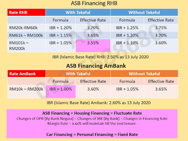UNIT TRUST MALAYSIA: THE BEST ASB FINANCING IN MALAYSIA ...