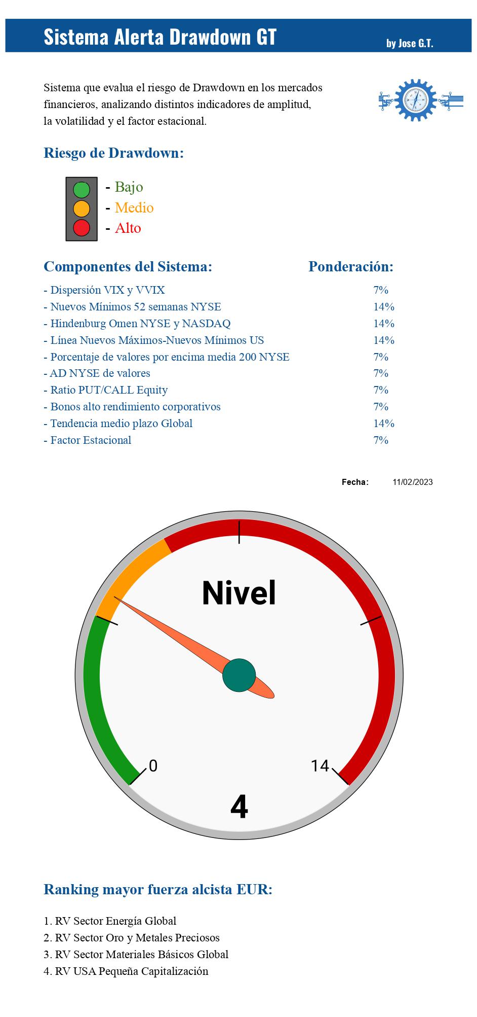 Alerta Drwdown GT