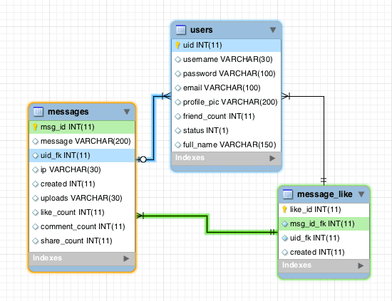 Facebook Like System with Jquery, MySQL and PHP. 