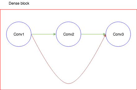 conciseDense