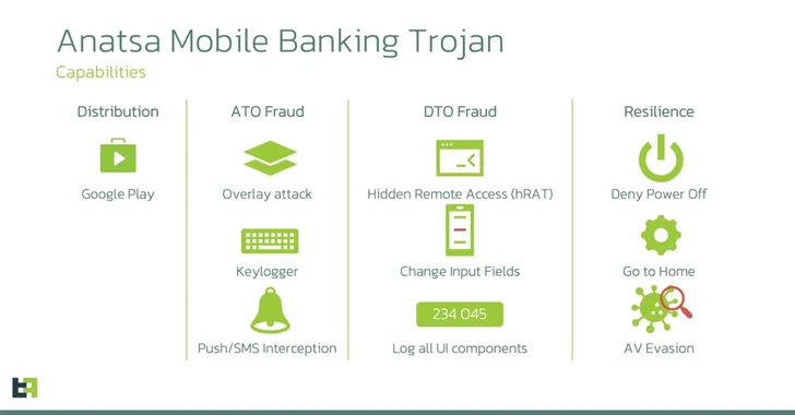 Anatsa Banking Trojan Targeting Users in US, UK, Germany, Austria, and Switzerland