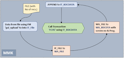 ABAP Development, ABAP Connectivity, NW ABAP Data Archiving, SAP Cloud Platform, SAP ABAP Guides