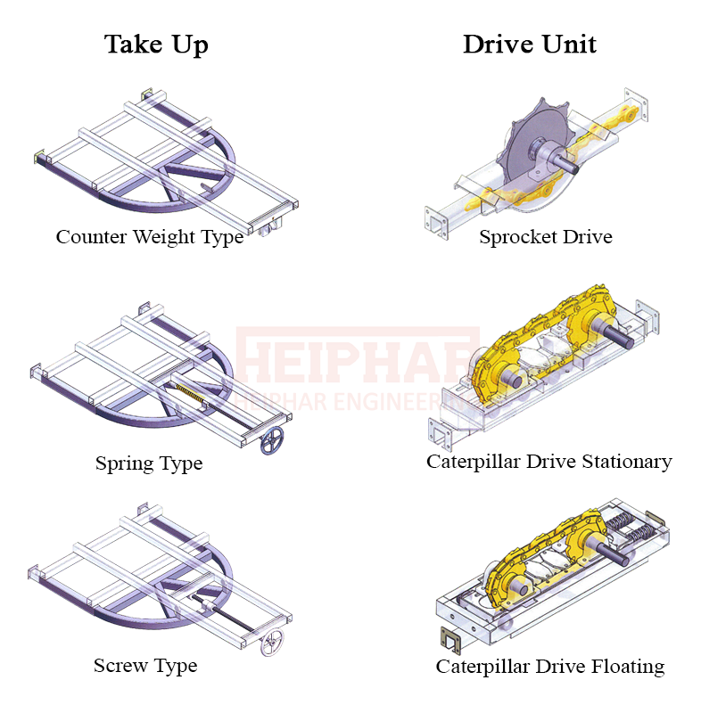Take Up และ Drive Unit ระบบโซ่ลำเลียง X-458 Trolley Conveyor