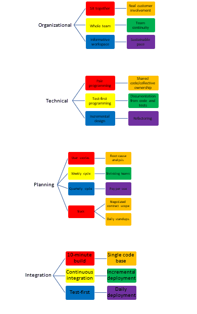 Project Management Methodologies, Project Management Exam Prep, Project Management Preparation, Project Management Career, Project Management Study Material, Project Management Certification