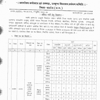 BALOD ATMANAND SCHOOL VACANCY 2023 | बालोद जिले के सरकारी आत्मानंद स्कूलों में कुल 264 शिक्षक एवं अन्य पदों की वेकेंसी