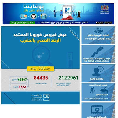 عاجل..تسجيل 2238 إصابة جديدة مؤكدة ليرتفع العدد إلى 84435 مع تسجيل 1673 حالة شفاء و29 حالة وفاة خلال الـ24 ساعة الأخيرة✍️👇👇✍️